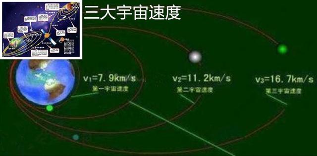 相对于寻找其他宜居地球而言，改变行星轨道使其变得宜居会更容易吗？435 / 作者:jzchzhfu / 帖子ID:42707