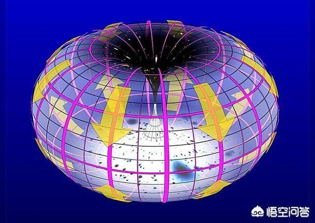 宇宙这么大，人类这么小，在宇宙终结的时候，人类可以傲游遍整个宇宙吗？587 / 作者:eromy / 帖子ID:43107