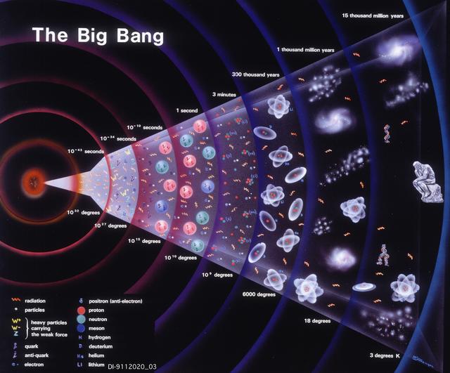 太阳会变成黑洞吗？恒星超新星爆发，再到白矮星中子星，甚至黑洞964 / 作者:一条龙 / 帖子ID:43114