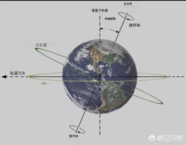 是否存在这么一个宜居地球，时间一日相当于地球一年？811 / 作者:qXwqtnuK / 帖子ID:43137