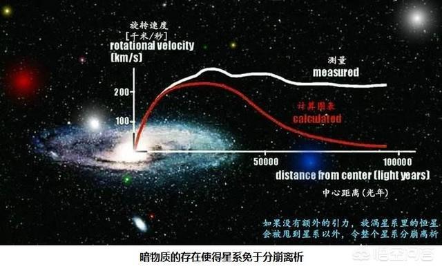 宇宙的膨胀正在慢慢减速吗？未来可能缩小成一个点吗？125 / 作者:lcd7171 / 帖子ID:43209