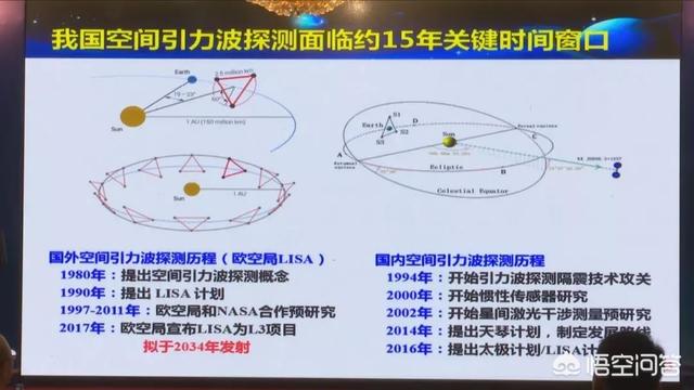 宇宙的膨胀正在慢慢减速吗？未来可能缩小成一个点吗？364 / 作者:lcd7171 / 帖子ID:43209