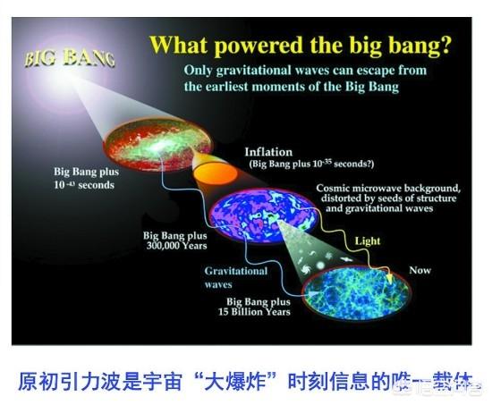 宇宙的膨胀正在慢慢减速吗？未来可能缩小成一个点吗？396 / 作者:lcd7171 / 帖子ID:43209