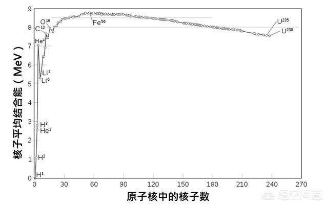 据说宇宙最后所有的元素都会变成铁，这是为什么？836 / 作者:cream123 / 帖子ID:43272