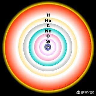 据说宇宙最后所有的元素都会变成铁，这是为什么？304 / 作者:ZmAXxoJF / 帖子ID:43272