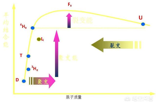 据说宇宙最后所有的元素都会变成铁，这是为什么？964 / 作者:ZmAXxoJF / 帖子ID:43272