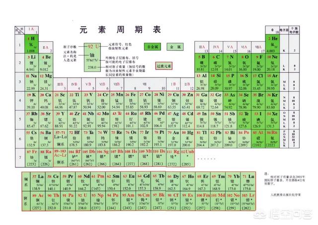 宇宙中存在地球上所没有的物质吗？359 / 作者:egpfdgnwso / 帖子ID:43322