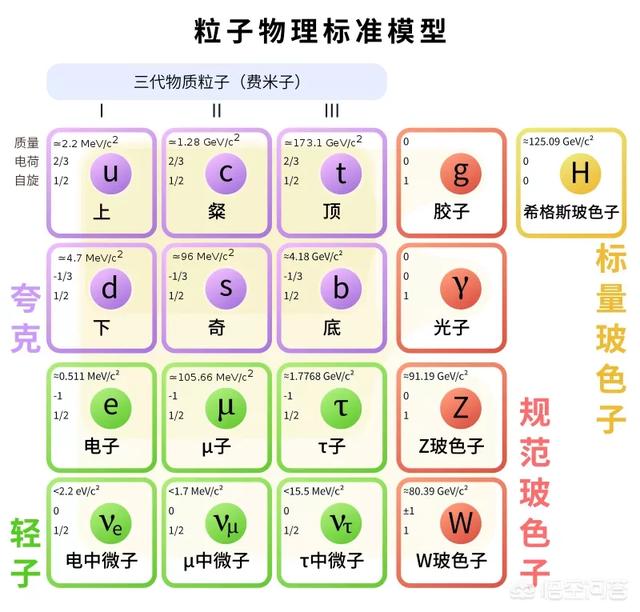 宇宙中存在地球上所没有的物质吗？174 / 作者:happy66.net / 帖子ID:43322