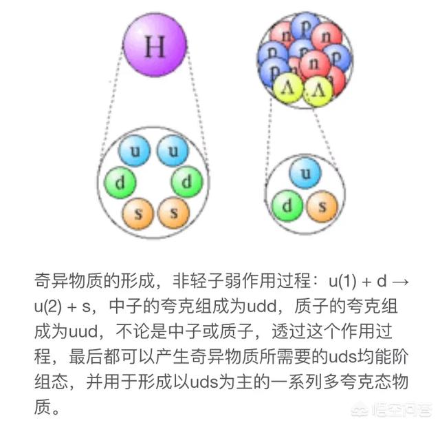 宇宙中存在地球上所没有的物质吗？153 / 作者:happy66.net / 帖子ID:43322