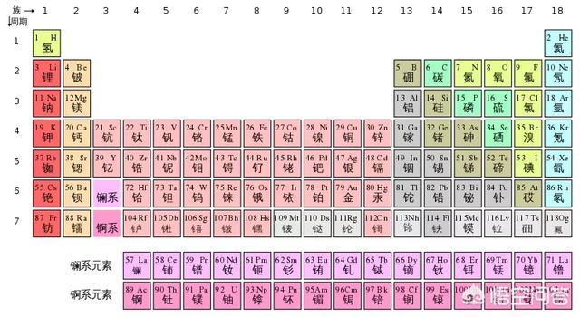 宇宙中存在地球上所没有的物质吗？900 / 作者:happy66.net / 帖子ID:43322