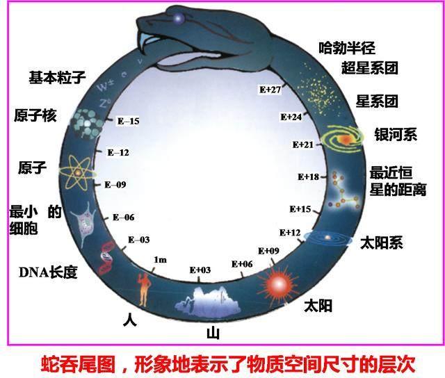 宇宙究竟有多大？719 / 作者:常务管理员 / 帖子ID:43386