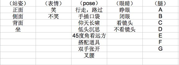 旅行时如何拍出不那么「到此一游」的照片？215 / 作者:一条龙 / 帖子ID:43392