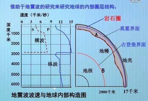 苏联挖了一万多米的地洞是为了啥？到底有没有神秘事件发生？161 / 作者:wz306 / 帖子ID:43412