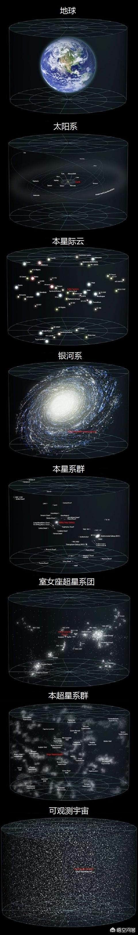 速度高达每秒17千米的旅行者一号是否有可能到达宇宙的边缘？830 / 作者:qdzs2000 / 帖子ID:43422