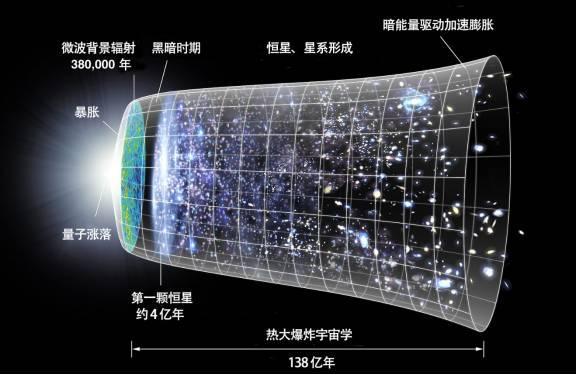 宇宙大爆炸之前存在什么？588 / 作者:一条龙 / 帖子ID:43457