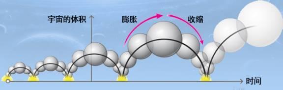 宇宙大爆炸之前存在什么？965 / 作者:一条龙 / 帖子ID:43457