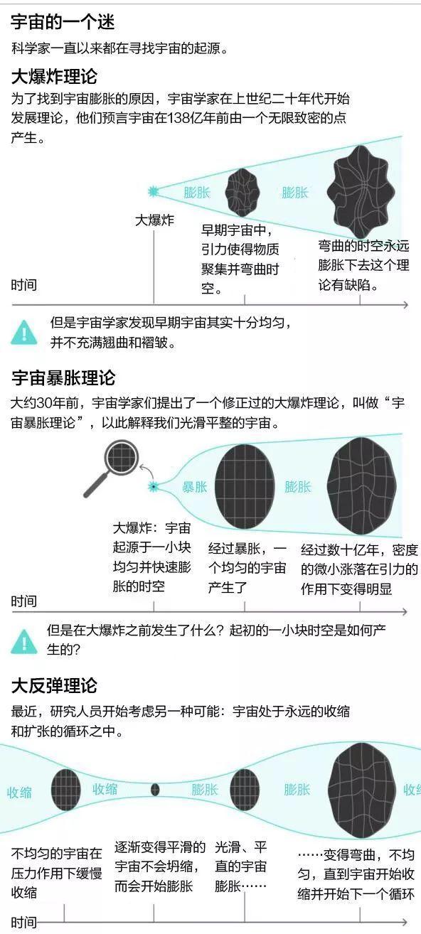 宇宙大爆炸之前存在什么？882 / 作者:一条龙 / 帖子ID:43457