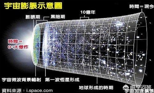 宇宙的膨胀速度要远远大于光速，为什么旅行者号还能越过行星去往星际空间？207 / 作者:ling332601 / 帖子ID:43507