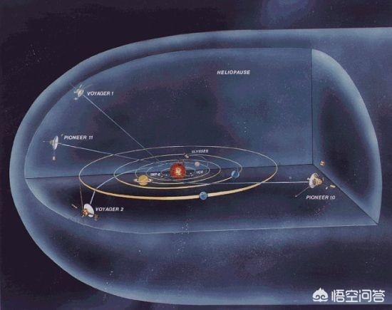 宇宙的膨胀速度要远远大于光速，为什么旅行者号还能越过行星去往星际空间？745 / 作者:ling332601 / 帖子ID:43507