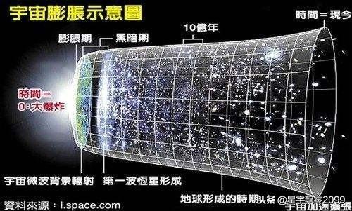 宇宙膨胀超光速怎么理解？325 / 作者:fishbiscuit456 / 帖子ID:43524