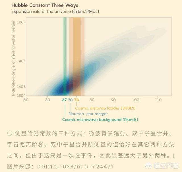 宇宙膨胀超光速怎么理解？773 / 作者:fishbiscuit456 / 帖子ID:43524