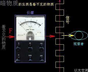 暗物质是什么？83 / 作者:m1717 / 帖子ID:43535