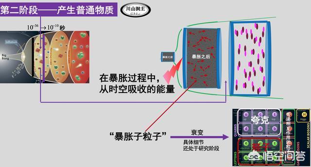 如果能量守恒，那宇宙最初的能量是哪来的？273 / 作者:jansie1314 / 帖子ID:43542