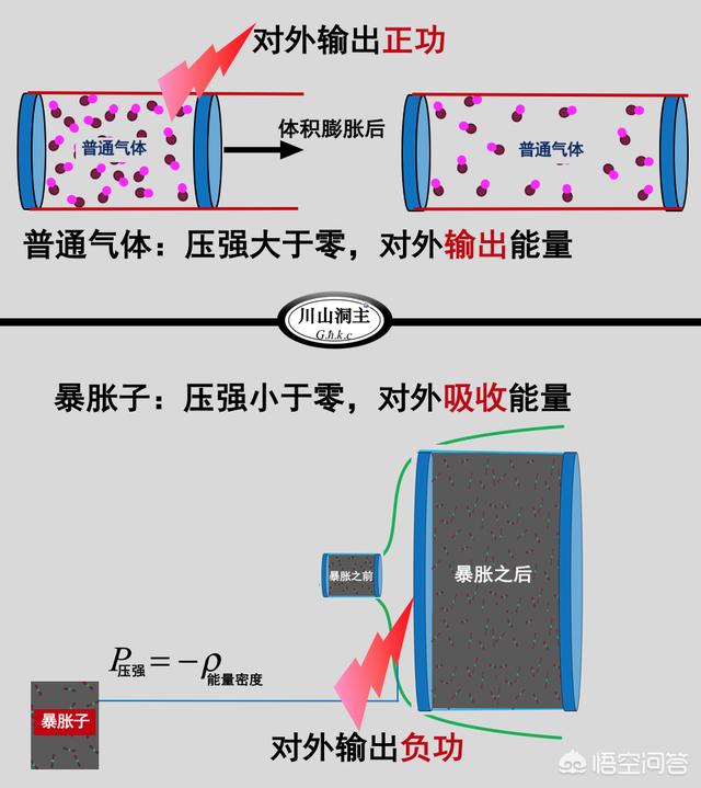 如果能量守恒，那宇宙最初的能量是哪来的？784 / 作者:jansie1314 / 帖子ID:43542