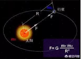 宇宙中已知重力最大的天体哪个？860 / 作者:uqgtvoqjar / 帖子ID:43544