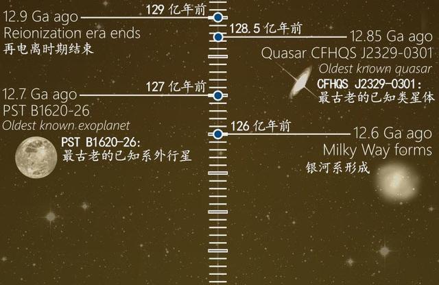 太初黑洞与恒星黑洞，到底哪个才是银心黑洞的祖宗？246 / 作者:qfwoshiyu / 帖子ID:43560