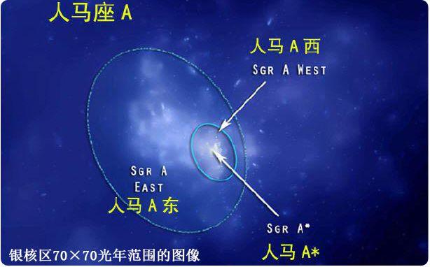 太初黑洞与恒星黑洞，到底哪个才是银心黑洞的祖宗？466 / 作者:qfwoshiyu / 帖子ID:43560