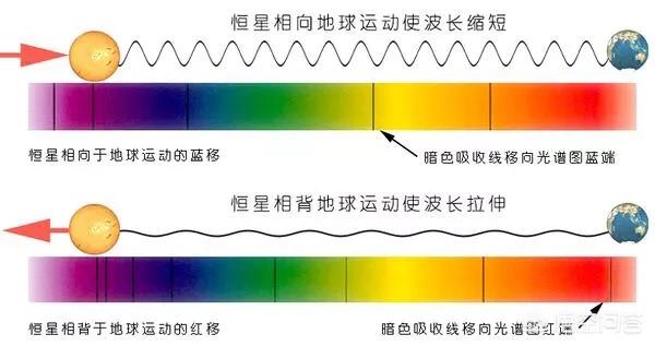 是什么力量，让宇宙处于膨胀当中？780 / 作者:ctlMtMMm / 帖子ID:43566