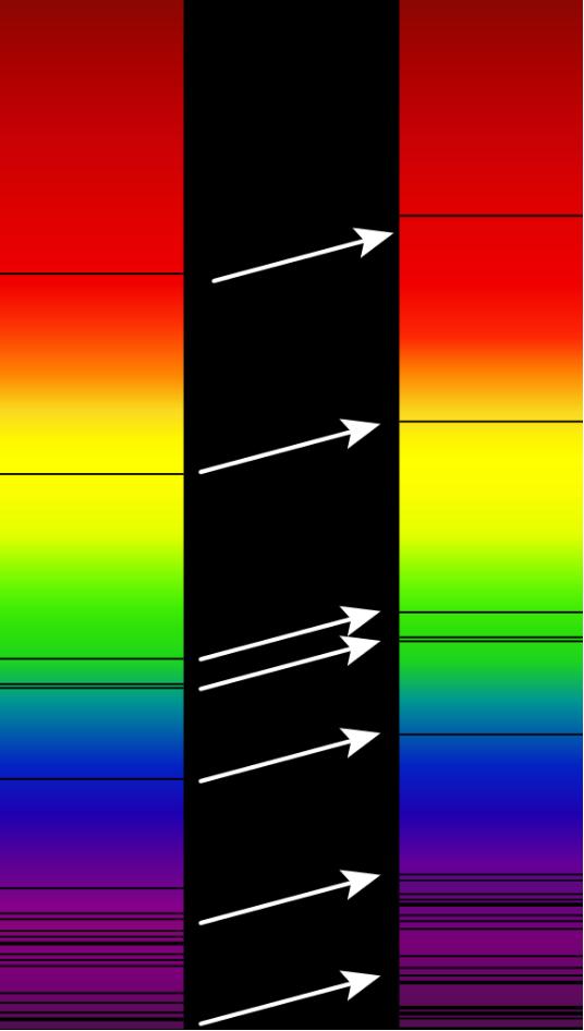 科学家是怎样发现宇宙在膨胀的368 / 作者:jeff963 / 帖子ID:43570