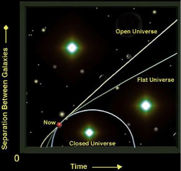 科学家是怎样发现宇宙在膨胀的276 / 作者:jeff963 / 帖子ID:43570