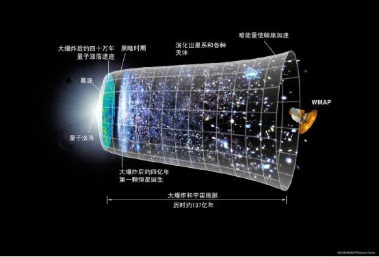 科学家是怎样发现宇宙在膨胀的513 / 作者:jeff963 / 帖子ID:43570