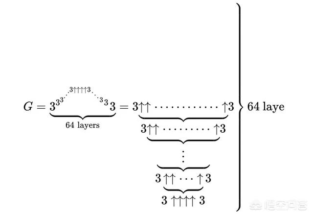 假如宇宙中存在tree(tree(tree(3)))个原子将会是什么样的？116 / 作者:cornil / 帖子ID:43636