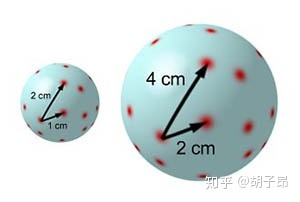 狄拉克之海是暗能量吗？901 / 作者:522008 / 帖子ID:43708