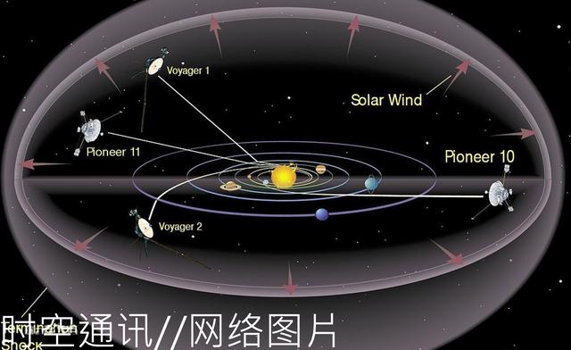 宇宙膨胀超过光速 旅行者1号怎么还能够飞出太阳系呢？900 / 作者:LThhVopG / 帖子ID:43729