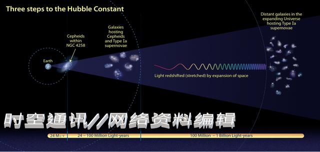 宇宙膨胀超过光速 旅行者1号怎么还能够飞出太阳系呢？957 / 作者:LThhVopG / 帖子ID:43729