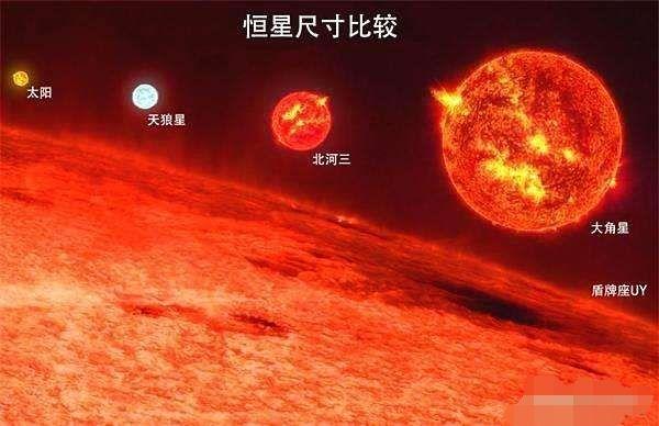 比地球大2亿亿倍的盾牌座uy是宇宙最大星体吗？519 / 作者:TejUKCJa / 帖子ID:43751