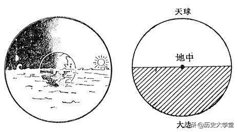 古人是如何认识宇宙的，除了“天圆地方”还有哪些看法383 / 作者:aHNtCqDM / 帖子ID:43755