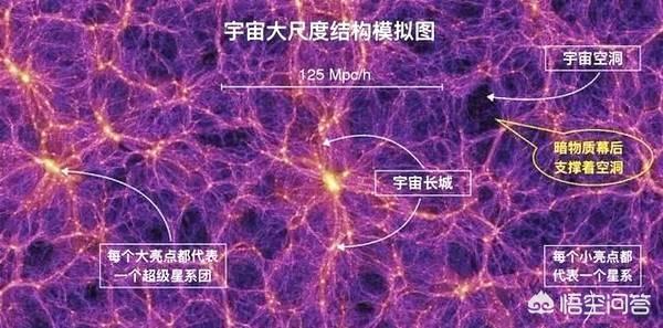 宇宙中有多少个像银河系这样大的星系？45 / 作者:philon / 帖子ID:43773