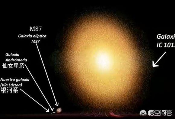 宇宙中有多少个像银河系这样大的星系？463 / 作者:philon / 帖子ID:43773