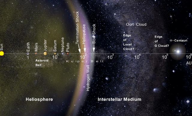 宇宙中有无数恒星，百亿年来为什么没有将宇宙加热到很高的温度？615 / 作者:dsadsadsasd / 帖子ID:43790