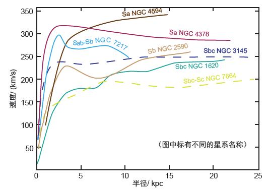 世上真的有暗物质存在吗？103 / 作者:aHNtCqDM / 帖子ID:43821