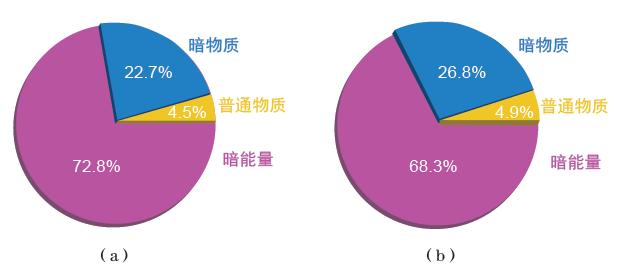 世上真的有暗物质存在吗？575 / 作者:aHNtCqDM / 帖子ID:43821