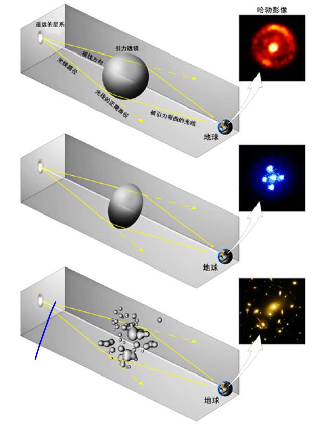 世上真的有暗物质存在吗？300 / 作者:aHNtCqDM / 帖子ID:43821