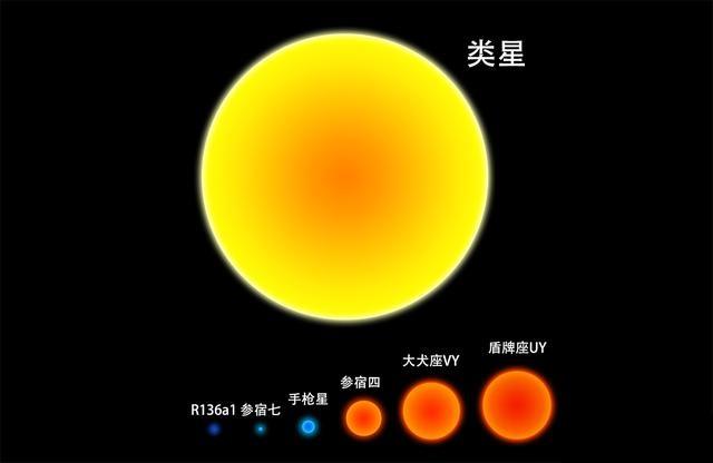 宇宙中最大的天体是哪个？盾牌座UY？类星体？统统不是！460 / 作者:wz306 / 帖子ID:43852