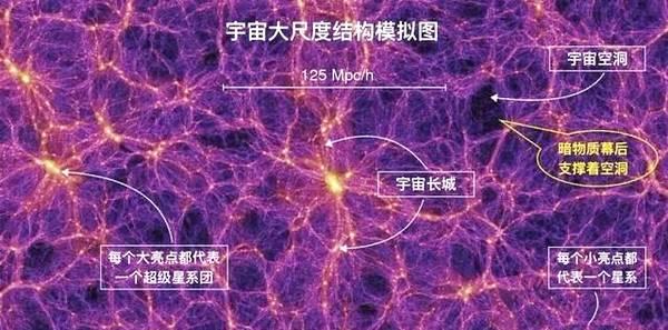 宇宙中最大的天体是哪个？盾牌座UY？类星体？统统不是！290 / 作者:wz306 / 帖子ID:43852