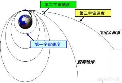 多快的速度可以跨星系旅行，甚至可以遨游宇宙？一秒一万光年行吗？824 / 作者:oLjwRgTm / 帖子ID:43865